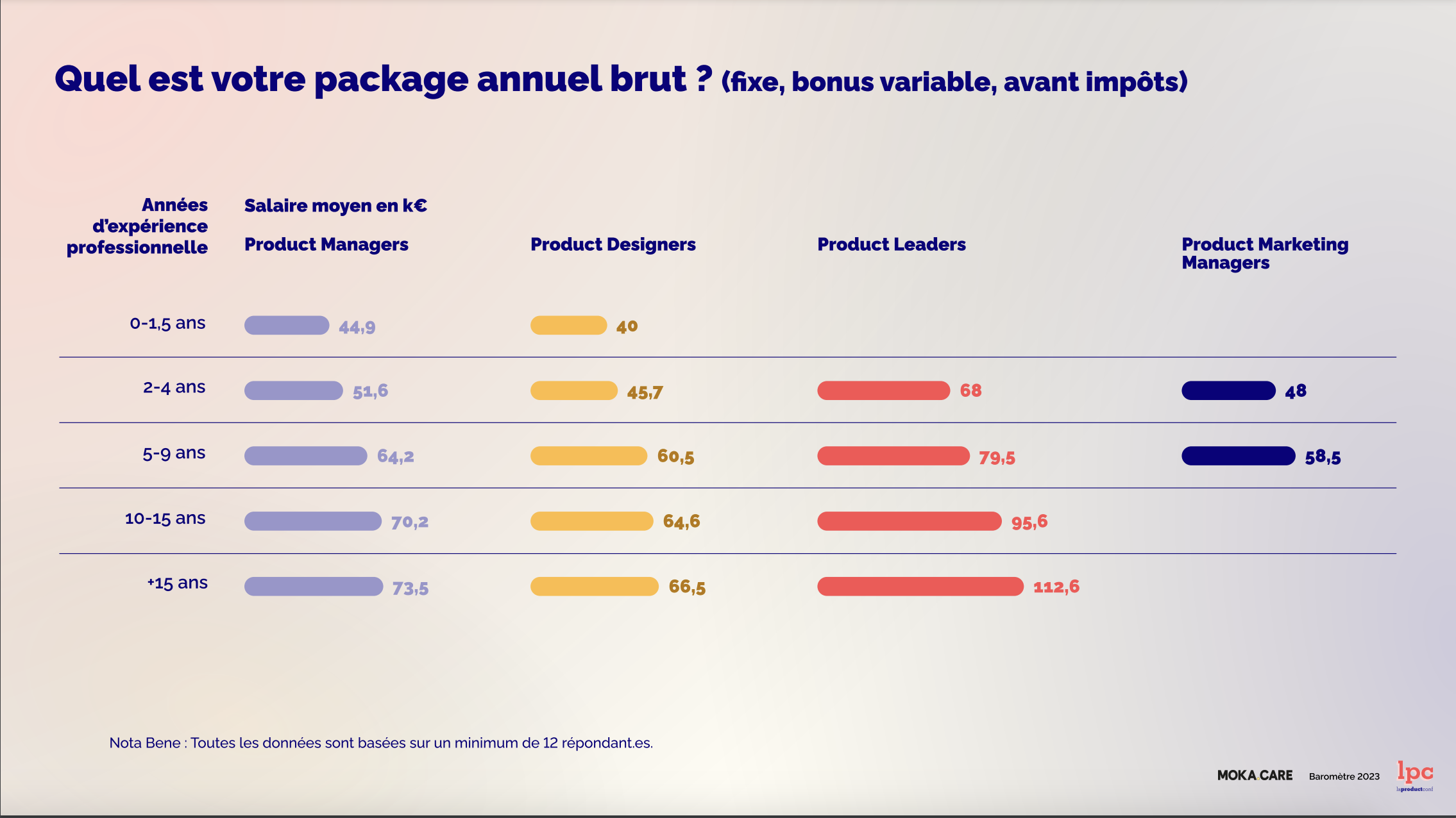BAROMÈTRE SALAIRES LPC 2023-1