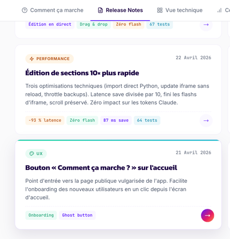Page de release notes du site de monitoring, avec des cartes par feature classées par catégorie (Performance, UX) et des tags techniques.