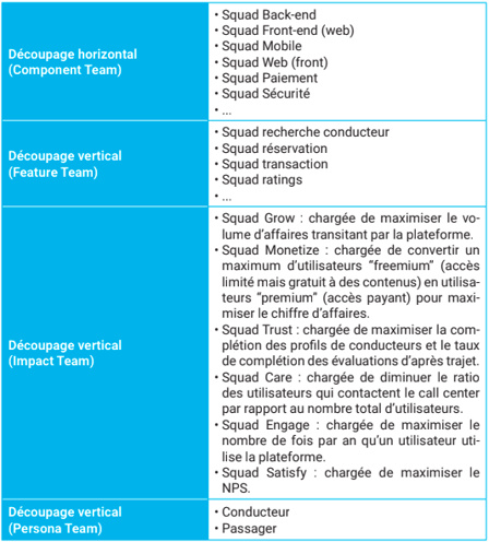 les Product Teams