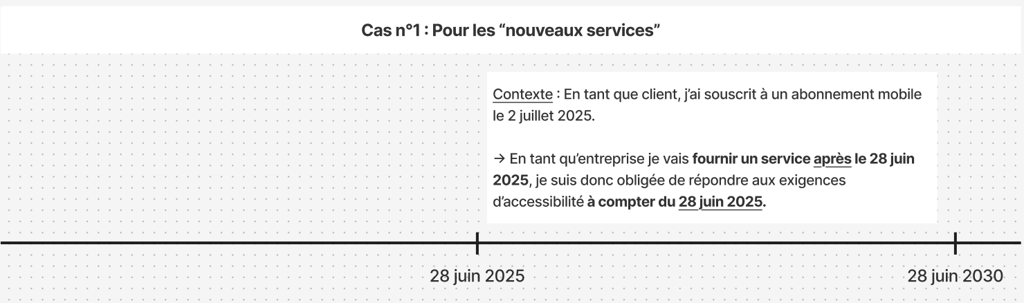 Cas numéro 1