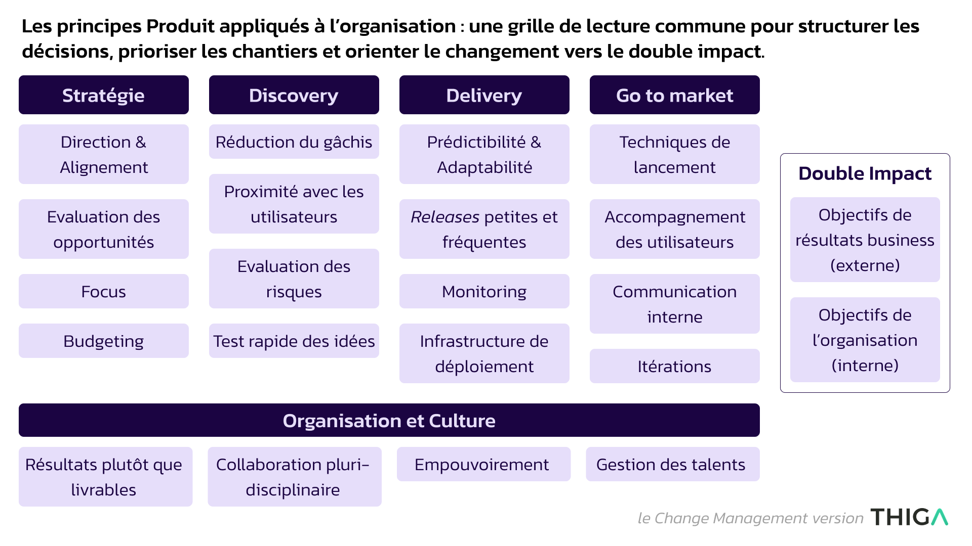 Change as a Product - Principes