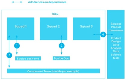 Dépendances-et-adhérences-dans-une-organisation-hybride-1