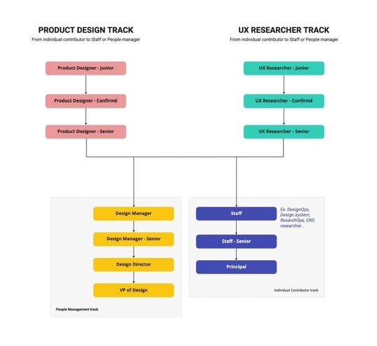 Design at Scale - Decathlon United -19_page-0001-1