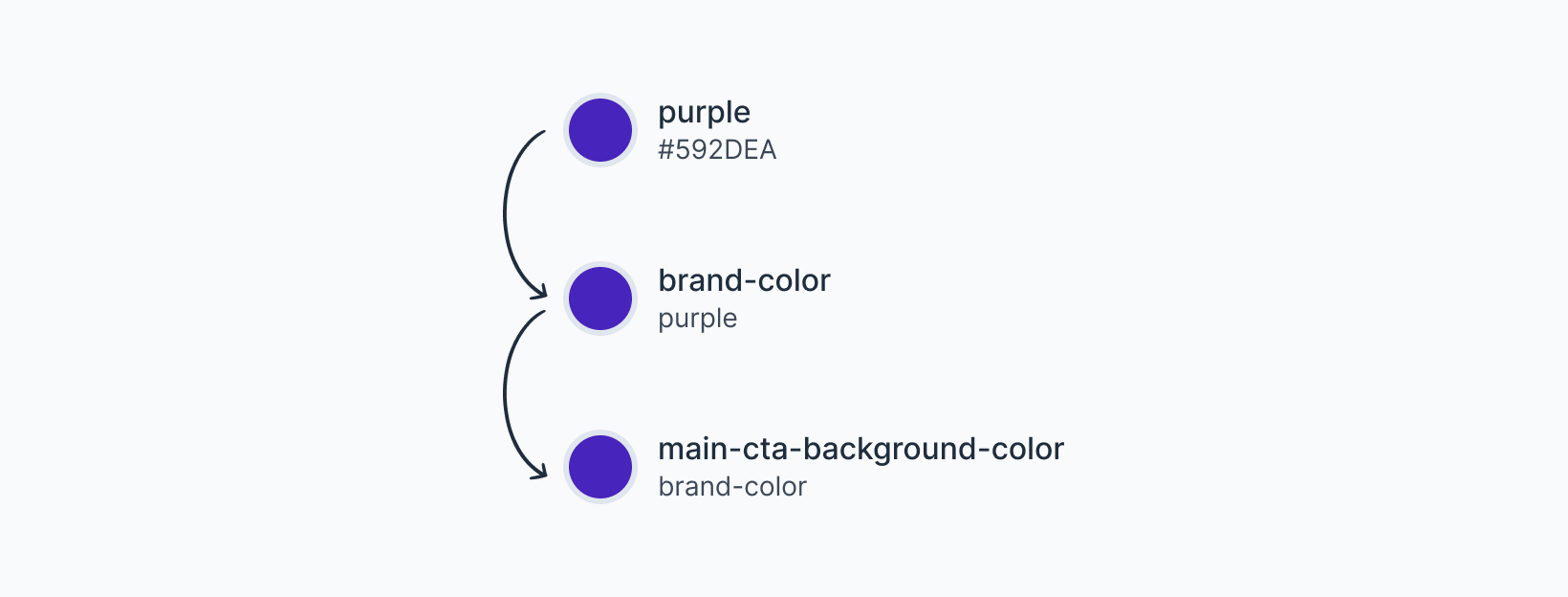Design tokens (1)