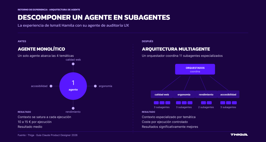ES-visual-2-skills-multiagents 2