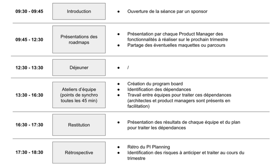 Exemple-de-déroulé-dinstance-de-planification-Thiga-librement-adapté-de-SAFe-1