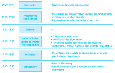 Exemple-de-déroulé-dinstance-de-planification-librement-adapté-de-SAFe