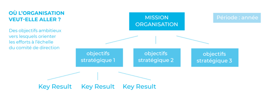 methode_okr_bigpicture