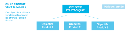 methode_okr_detail