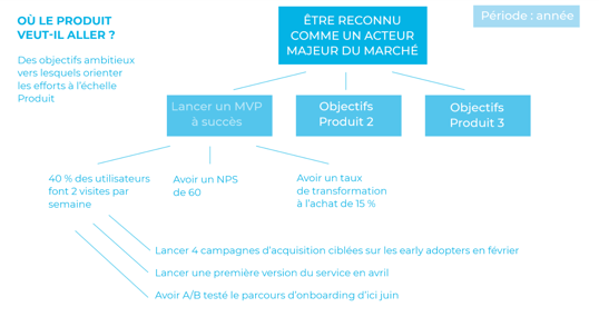 methode_okr_initiatives