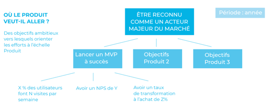 methode_okr_keyresults