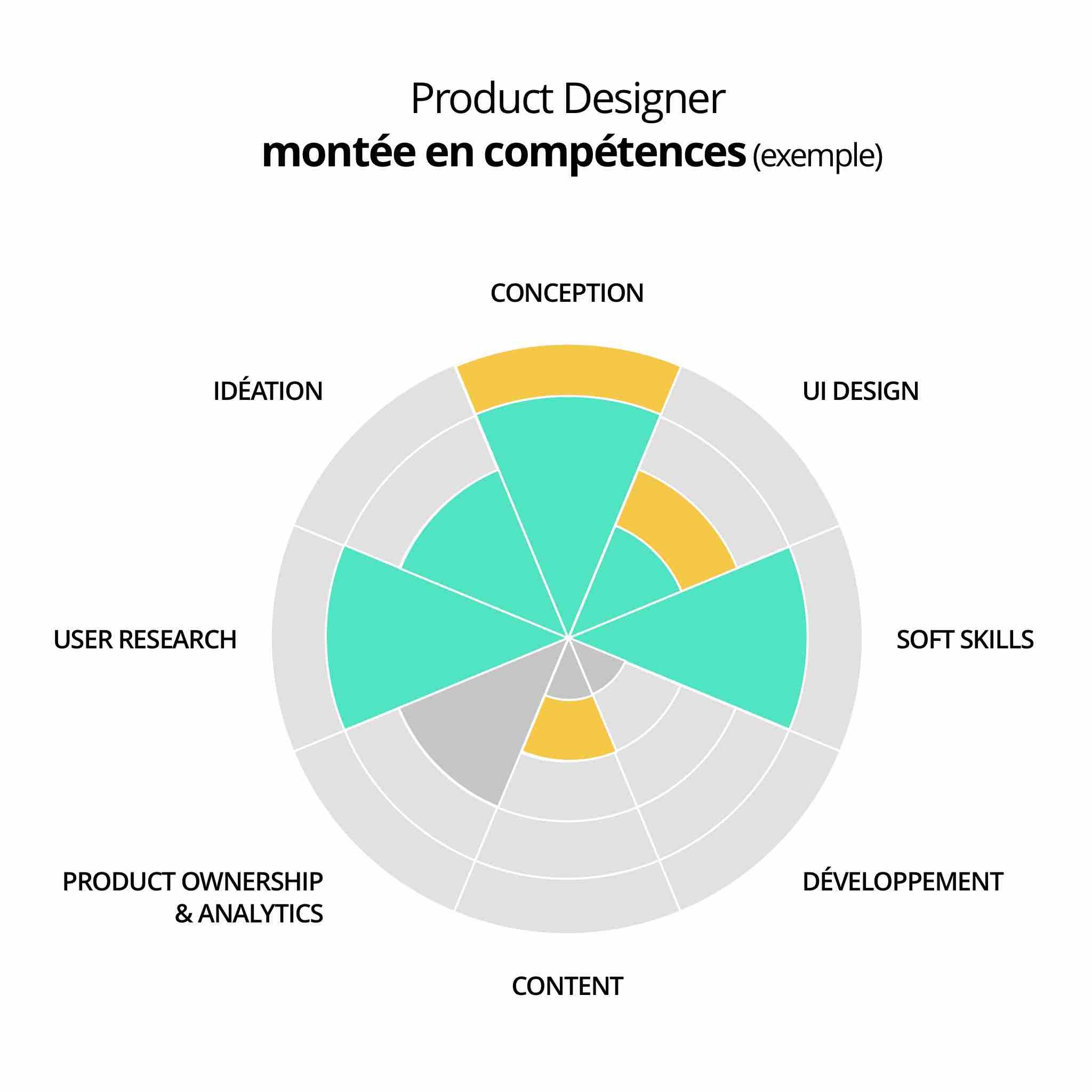 Framework-évolution-2