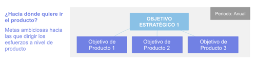 Hacia dónde quiere ir el producto-1