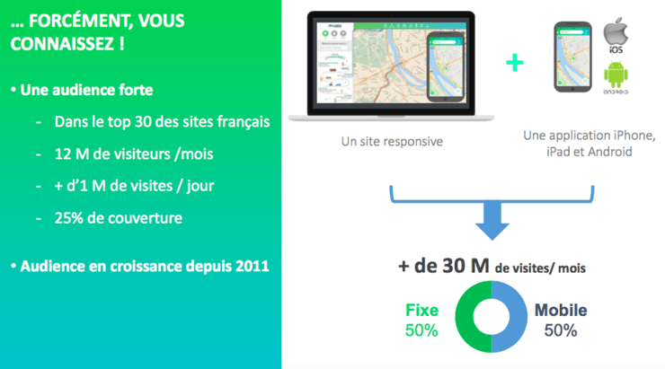 Mappy: intégration des utilisateurs