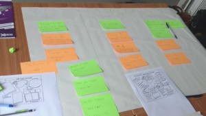 Du bon usage des innovation games