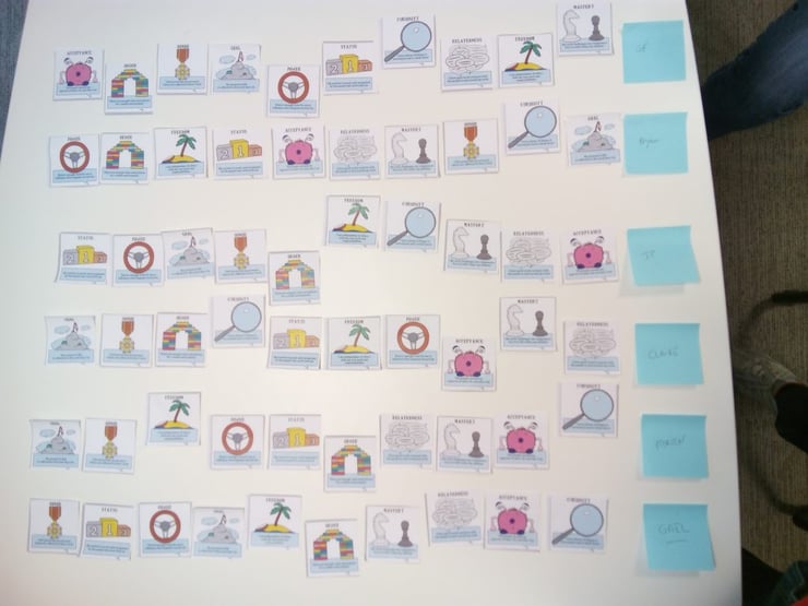 Résultat de l'atelier moving motivators