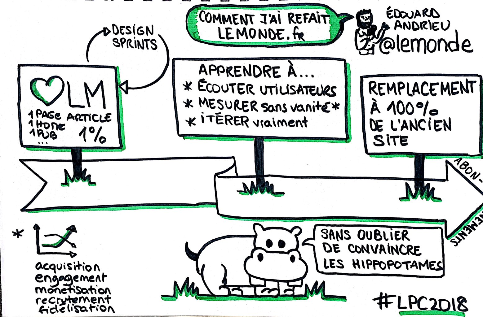 Le Monde