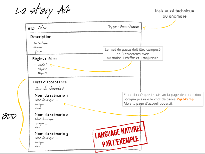 TemplateUserStory