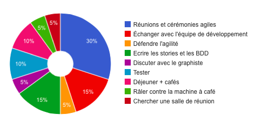 Temps-2