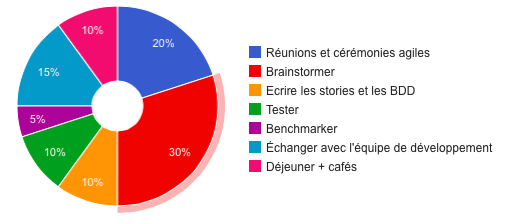Temps-3