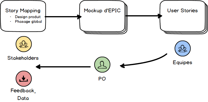 Product Owners : parlez avec des mockups !