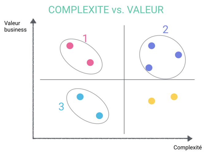 complexiite-vs-valeur