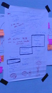 Du bon usage des innovation games