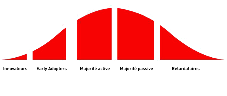 diagramme_moore