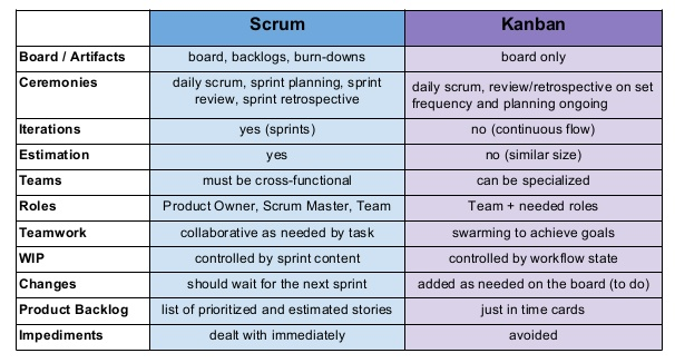 differences-scrum-kanban