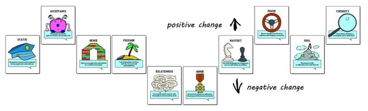 Cartes impactées par le projet