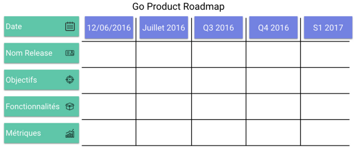 go-product-roadmap