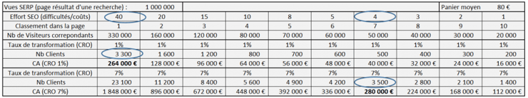 tableau-serp