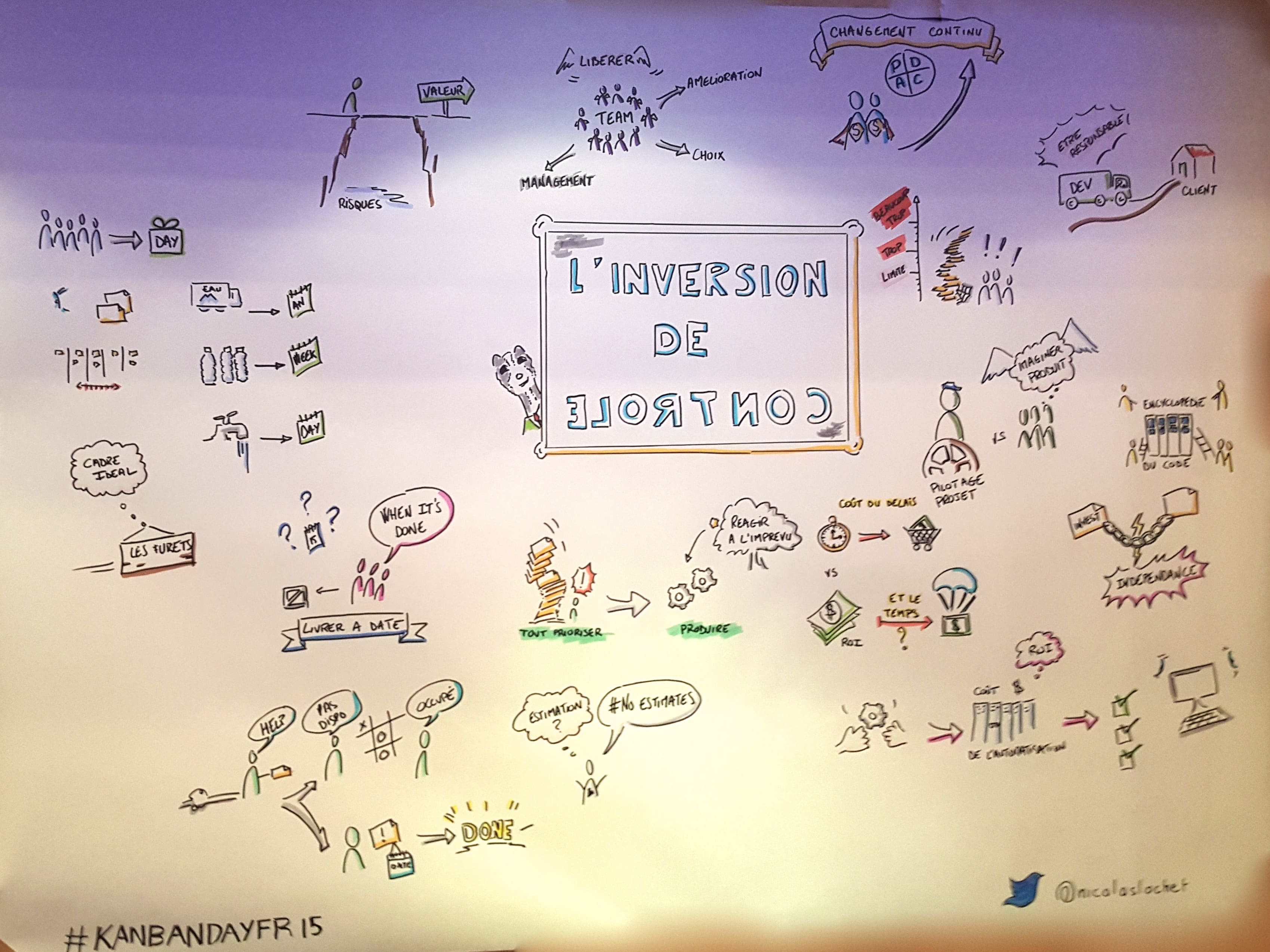 inversion-de-controle-dimitri-baeli-nicolas-lochet-kanban-day-2