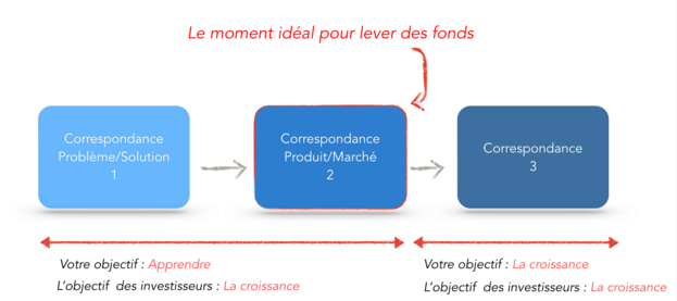 levee-fonds-thiga-6