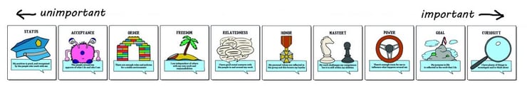 pictorial-representation-of-exercising-moving-motivators