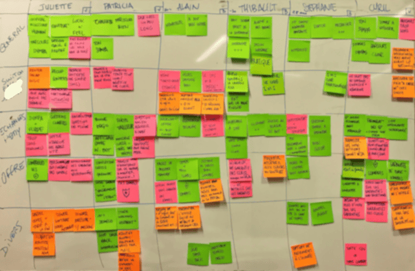 Design Sprint : soignez