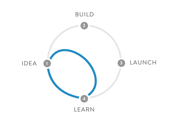 sprint-diagram
