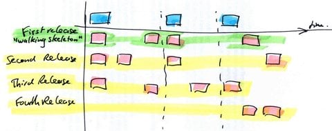storymapping