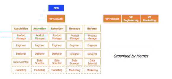 Independent Model organized by Metrics