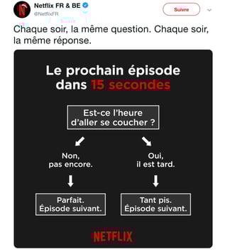 Éloge de la paresse