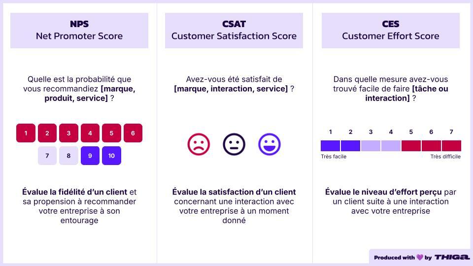 NPS VS CES VS CSAT Thiga
