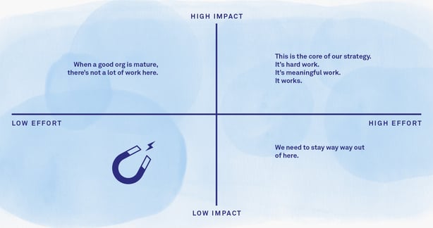Prioritization_Inline_2 (1)