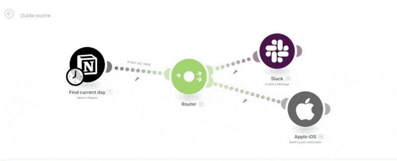 exemple de connexion avec zapier