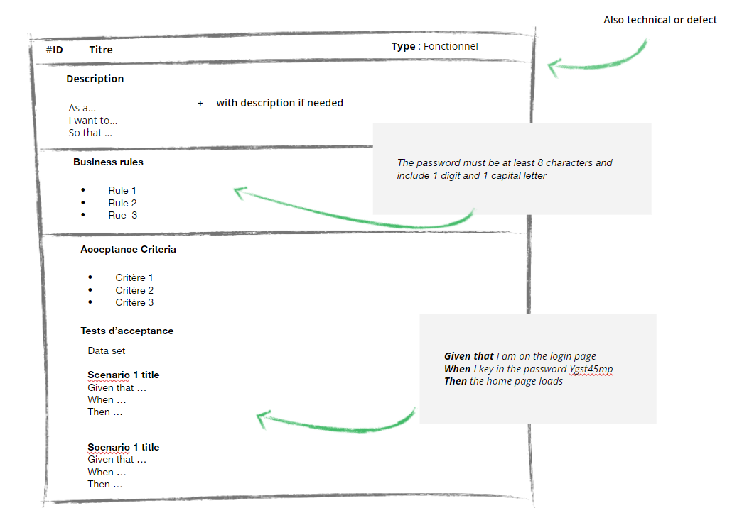 user story