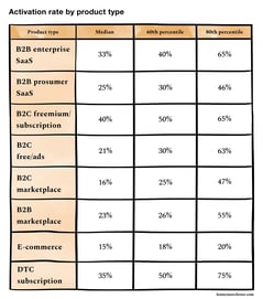 activation-rate