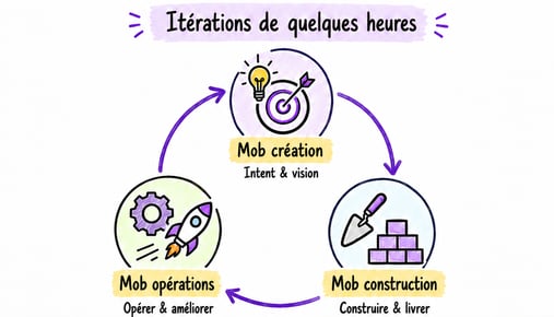 ai-dlc-cycle-fr