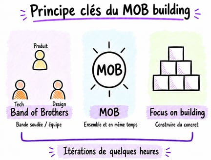 ai-dlc-mob-team-fr