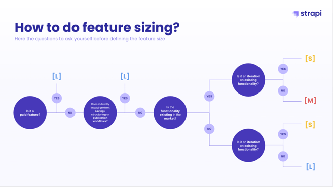 how to do feature sizing