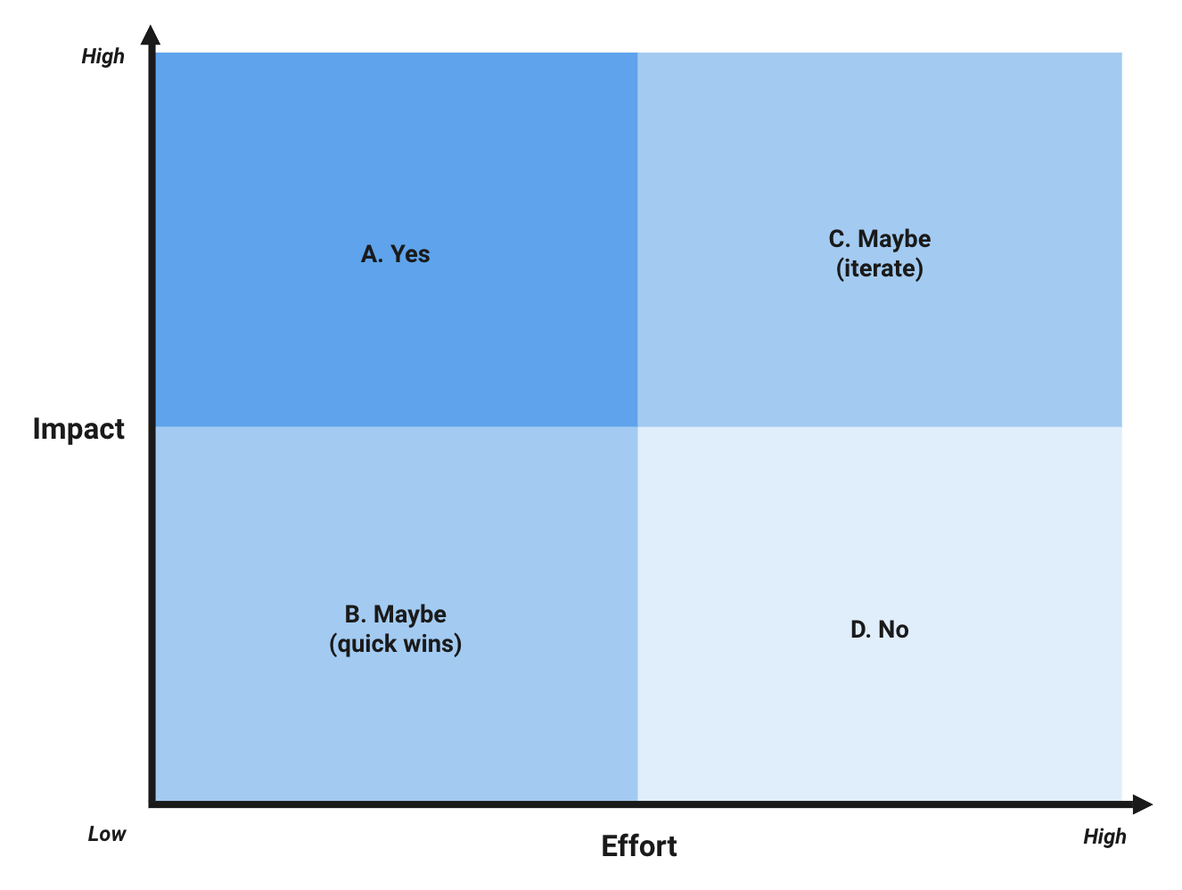 Le Product Manager et la dette technique