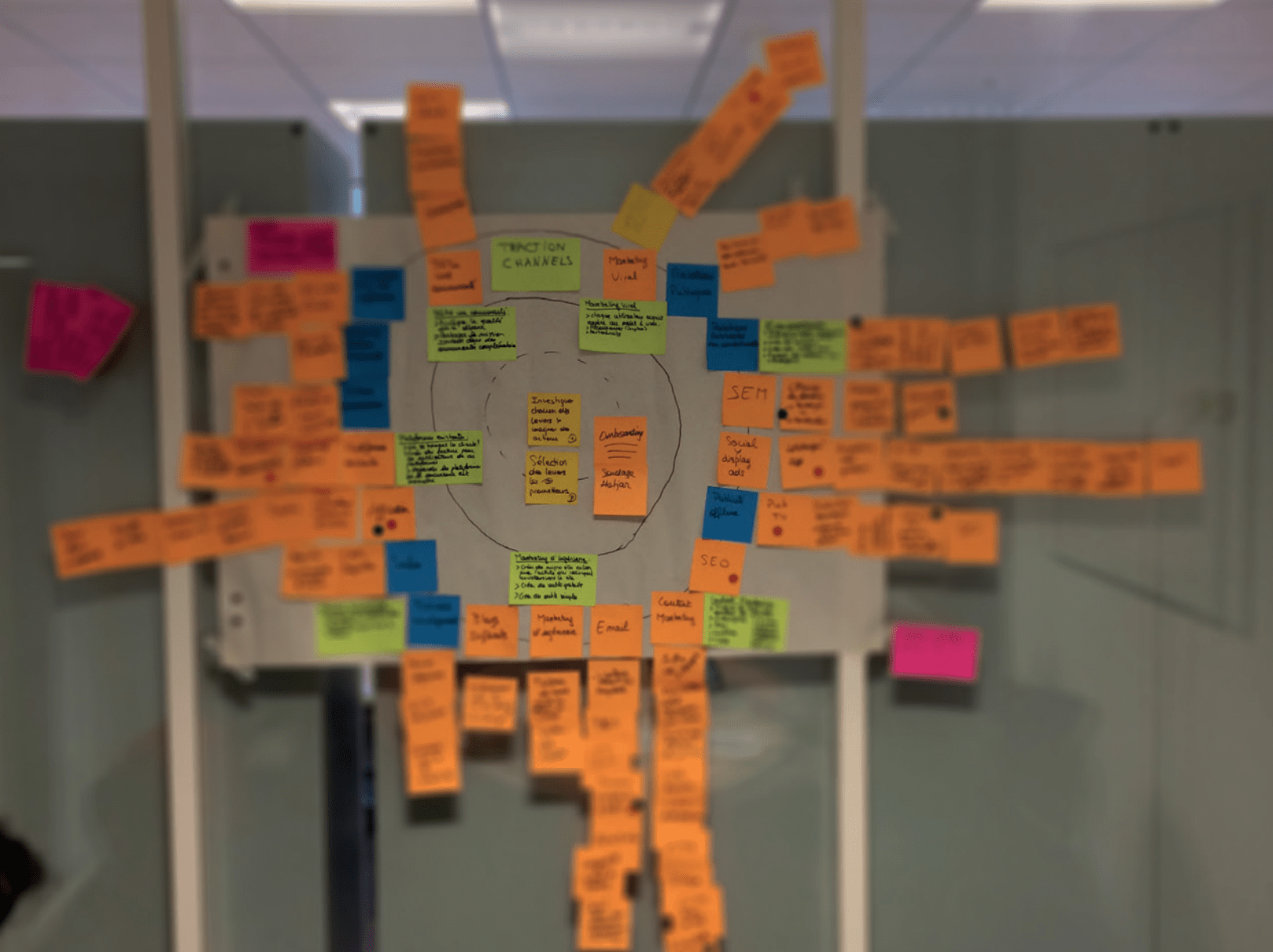  Ejemplo del resultado de un brainstorming